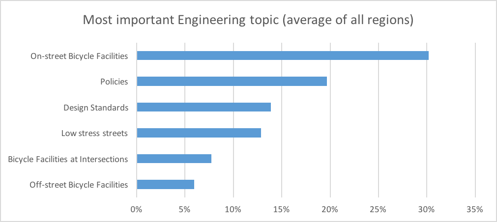 Most important engineering ...