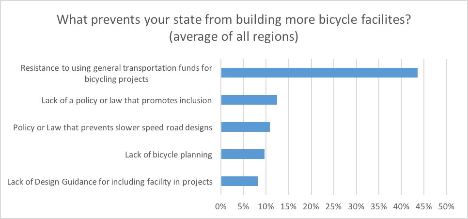 What prevents your state ...