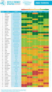 Bicycle Friendly State℠ Ranking | League Of American Bicyclists